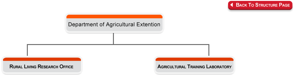 Agricultural Extention Division